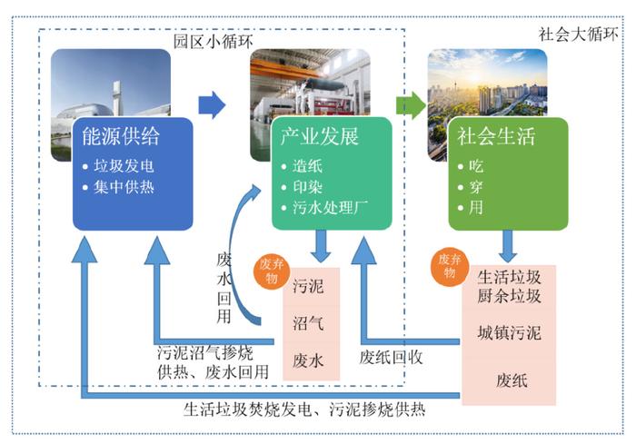 浙江省金华市赤岸镇园区探索资源“双循环”发展模式