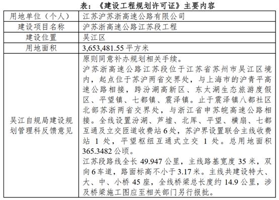 公募REITs问题5：尚未取得建筑用地规划和建筑工程规划许可证！