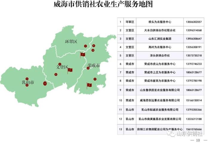 山东省供销社发布农业生产服务地图