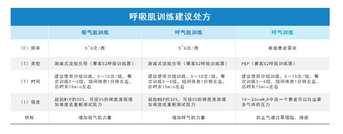 成都中医哮喘医院·成都中医肺科医院肺康复诊疗的临床意义