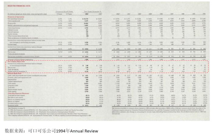 巴菲特投资可口可乐的2个阶段和4个决策︱投资道