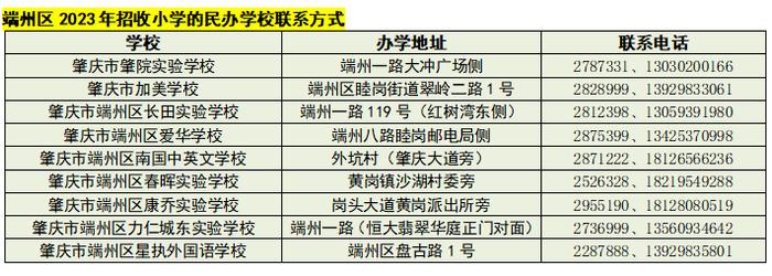 有变化！端州区小学一年级2023年公办学校报名地段划分新鲜出炉！