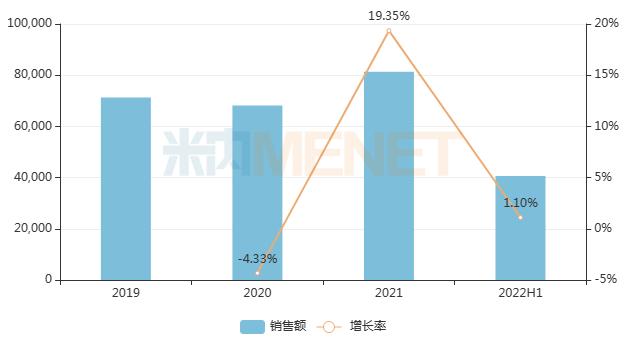 短缺药再掀波澜！奥司他韦、安宫牛黄等42个供应紧张的甲流治疗药开辟绿色通道，加速挂网