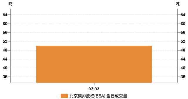 一财碳市场月报：全国碳市场新配额分配方案出台，3月市场交易活跃度降低｜碳看