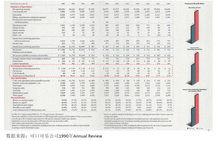 巴菲特投资可口可乐的2个阶段和4个决策︱投资道