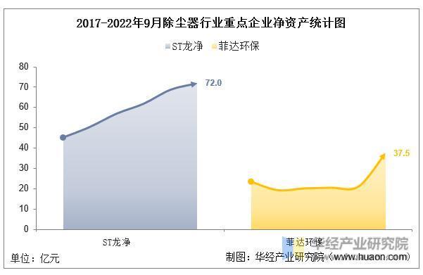 2022年中国除尘器重点企业产品营业收入、营业成本及毛利率情况分析