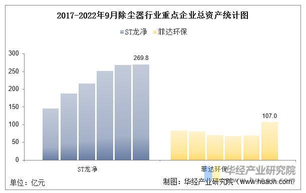 2022年中国除尘器重点企业产品营业收入、营业成本及毛利率情况分析