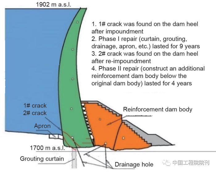 中国的水利水电工程技术有多强？