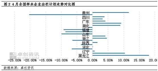 猪肉供需双增，4月肉价或先跌后涨