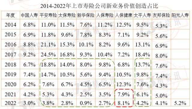 2022年上市寿险公司内含价值变动分析：影响因素从大到小是预计回报、投资回报差异……