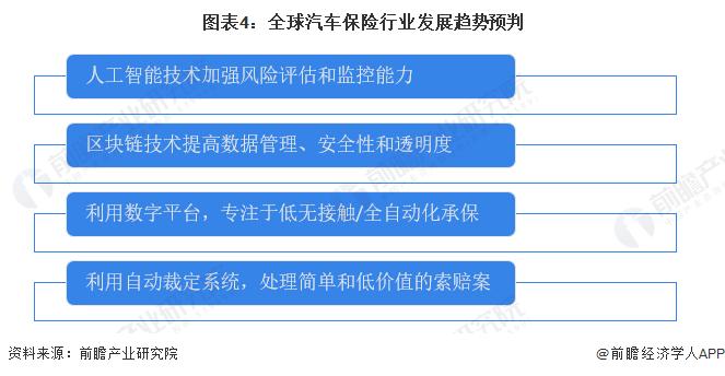 2023年全球汽车保险行业市场现状与发展前景 车险市场规模将达万亿元【组图】