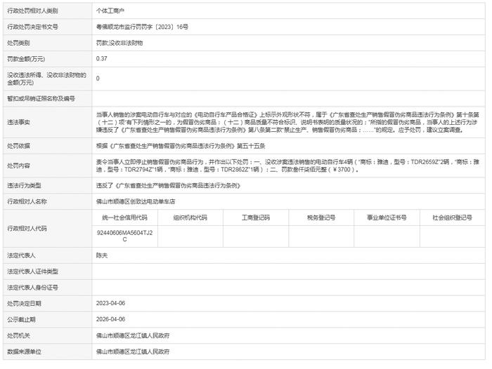 【广东】关于佛山市顺德区创致达电动单车店的行政处罚决定书 粤佛顺龙市监行罚罚字〔2023〕16号