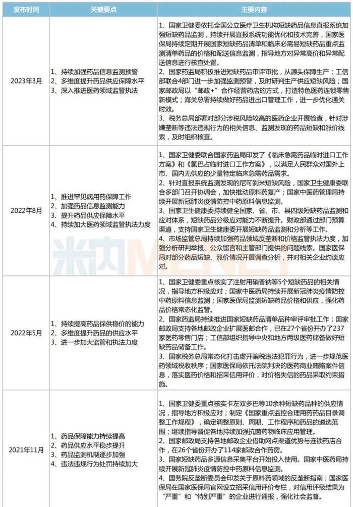 短缺药再掀波澜！奥司他韦、安宫牛黄等42个供应紧张的甲流治疗药开辟绿色通道，加速挂网