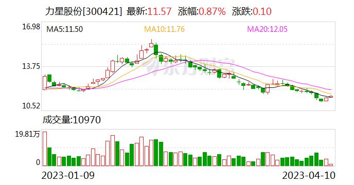 力星股份：公司一直定位高端应用 致力于机械基础件的生产制造与销售