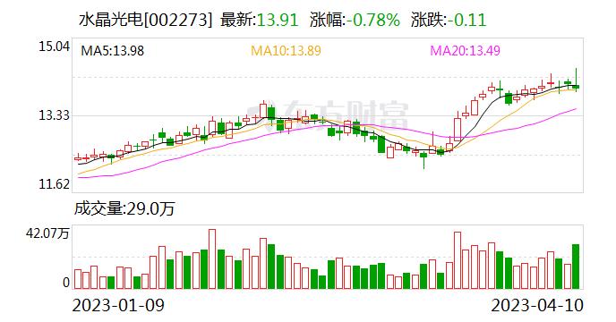 水晶光电：公司半导体光学业务需要用到半导体技术