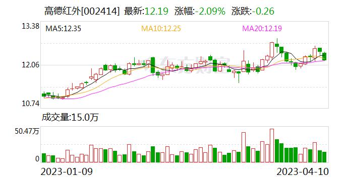 高德红外：冲破封锁长成“中国芯” 民用市场前景可期