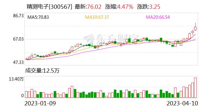 精测电子：吴璐玲因身体原因申请辞去公司审计总监职务