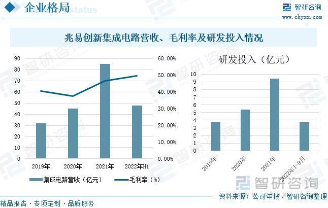 智研咨询重磅发布！2023年IC设计行业市场分析报告