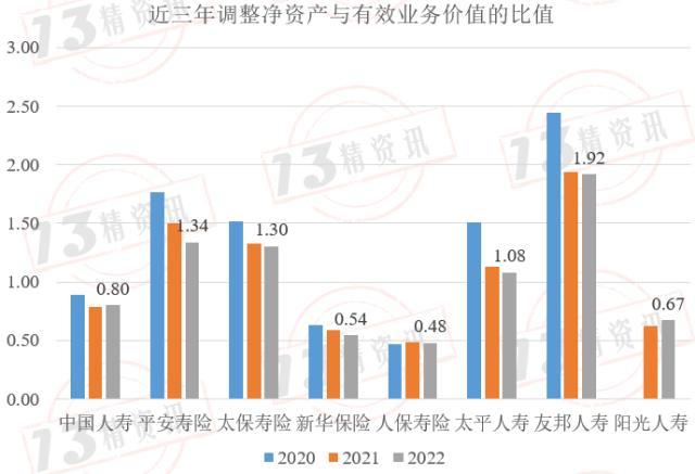 2022年上市寿险公司内含价值变动分析：影响因素从大到小是预计回报、投资回报差异……