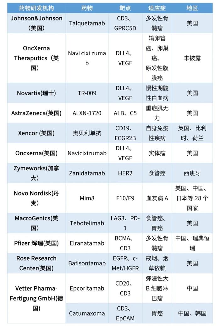 来源:医药速览,凯莱英整理