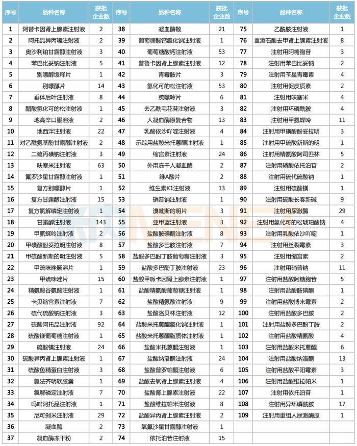 短缺药再掀波澜！奥司他韦、安宫牛黄等42个供应紧张的甲流治疗药开辟绿色通道，加速挂网