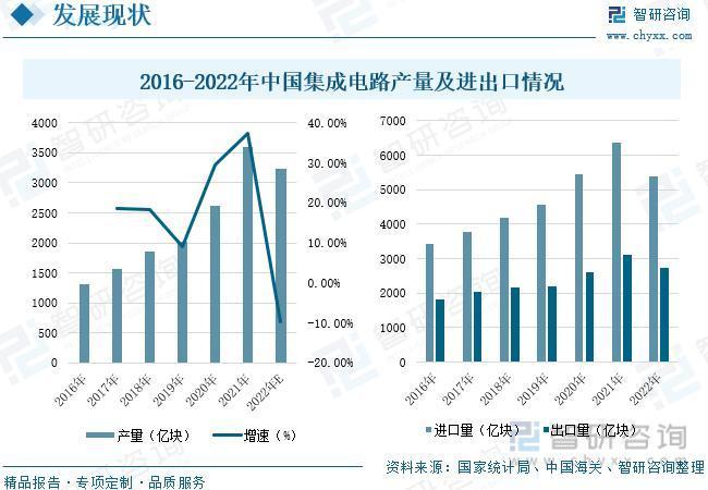 智研咨询重磅发布！2023年IC设计行业市场分析报告