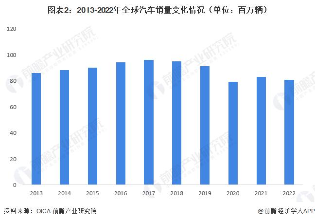 2023年全球汽车保险行业市场现状与发展前景 车险市场规模将达万亿元【组图】