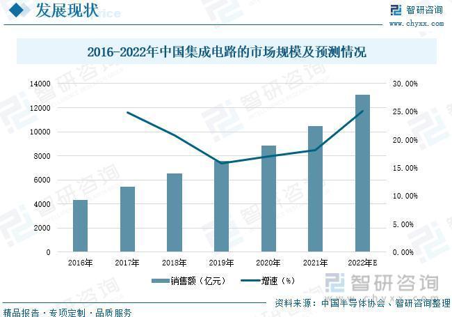 智研咨询重磅发布！2023年IC设计行业市场分析报告