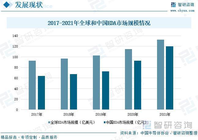 智研咨询重磅发布！2023年IC设计行业市场分析报告