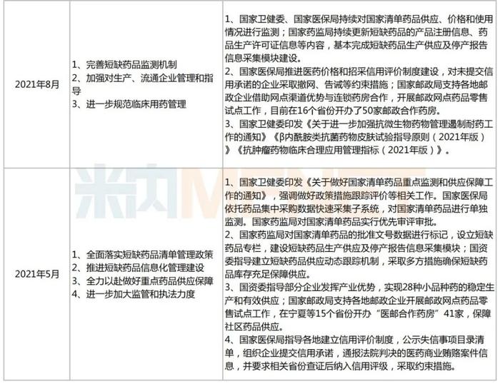 短缺药再掀波澜！奥司他韦、安宫牛黄等42个供应紧张的甲流治疗药开辟绿色通道，加速挂网