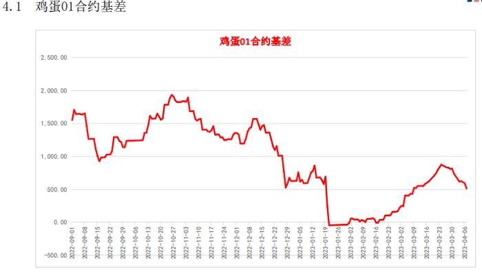 补货情绪谨慎 鸡蛋短期或偏弱运行