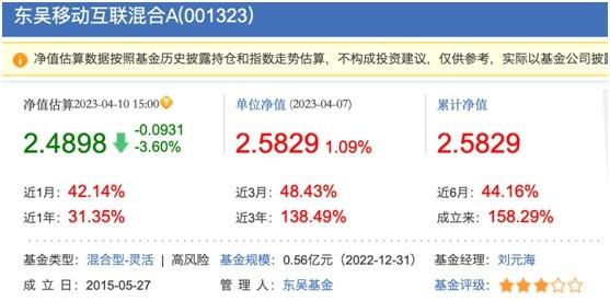 炒家换大旗？10只新股狂飙，ChatGPT概念大降温，盘后突传利空，盛宴就此结束？今年已赚50%的基金经理这样说