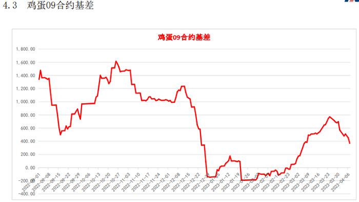 补货情绪谨慎 鸡蛋短期或偏弱运行