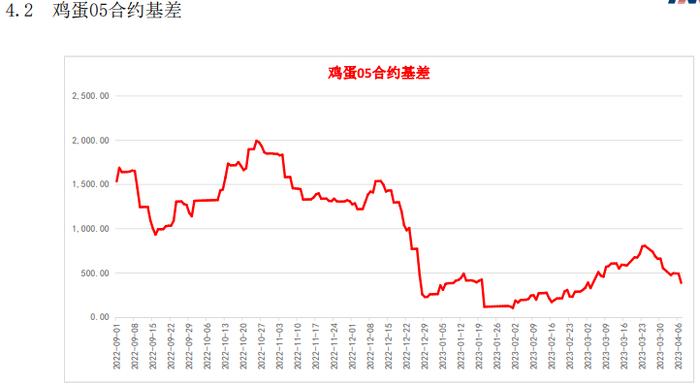 补货情绪谨慎 鸡蛋短期或偏弱运行