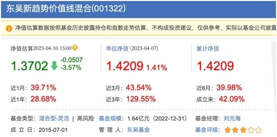 炒家换大旗？10只新股狂飙，ChatGPT概念大降温，盘后突传利空，盛宴就此结束？今年已赚50%的基金经理这样说