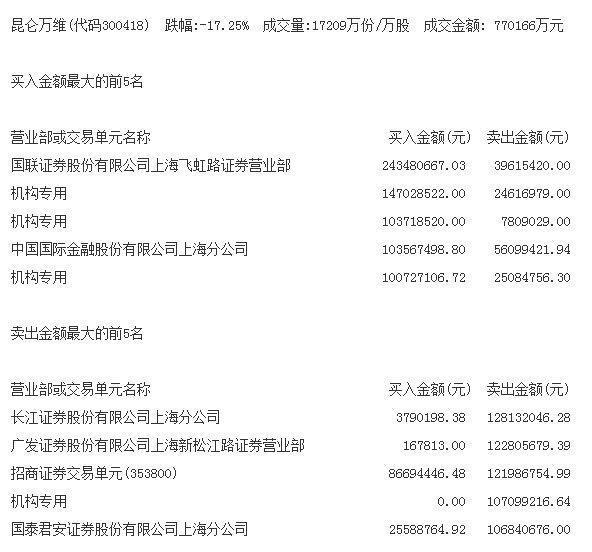 炒家换大旗？10只新股狂飙，ChatGPT概念大降温，盘后突传利空，盛宴就此结束？今年已赚50%的基金经理这样说