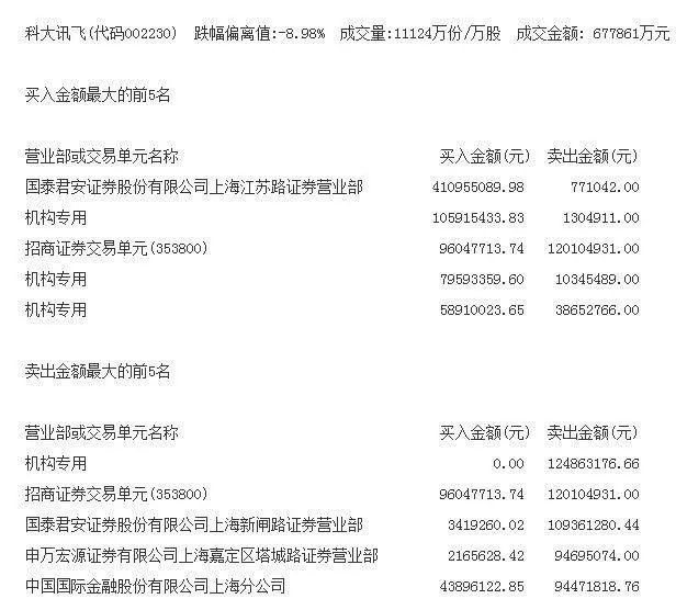 炒家换大旗？10只新股狂飙，ChatGPT概念大降温，盘后突传利空，盛宴就此结束？今年已赚50%的基金经理这样说