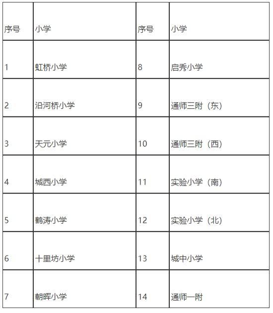 要装空调了！涉崇川区这14所小学