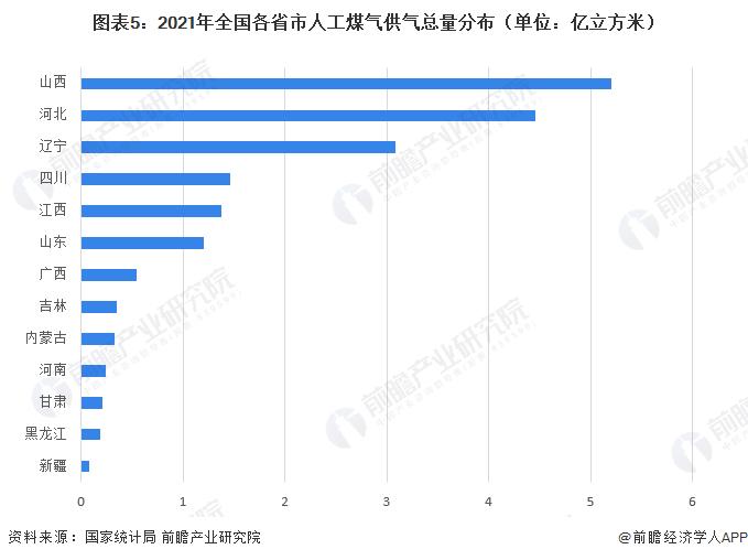 2023年中国城市燃气生产与供应行业区域市场分析 广东、江苏等地存在天然气供给缺口【组图】