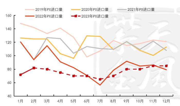 芳烃：亚洲PX供应紧张，美国辛烷季节性回升