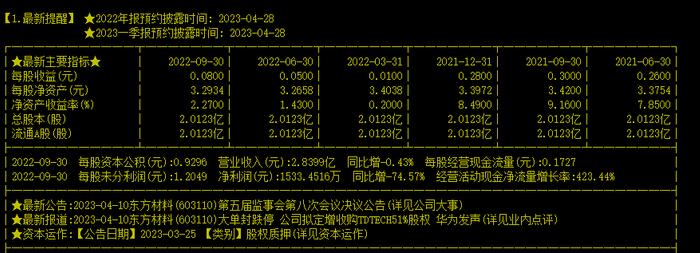 一字跌停！刘姝威评东方材料：想改头换面以操纵股价是痴心妄想！昨天才遭华为“打脸”