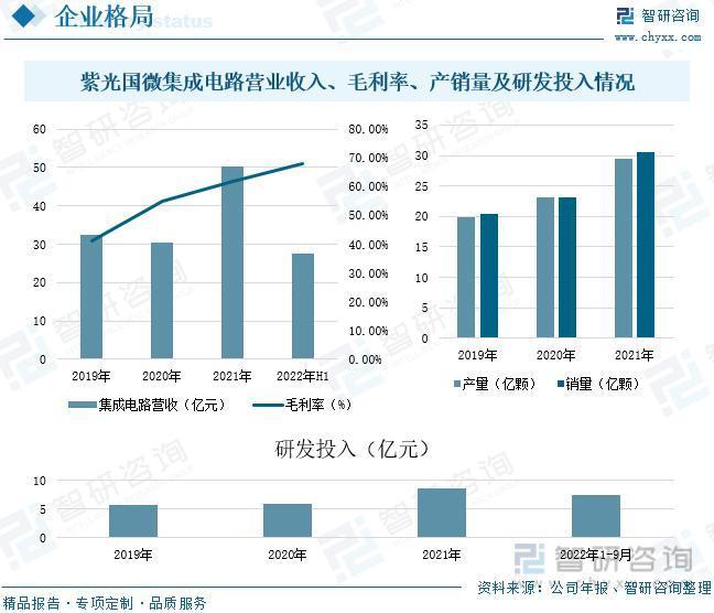 智研咨询重磅发布！2023年IC设计行业市场分析报告