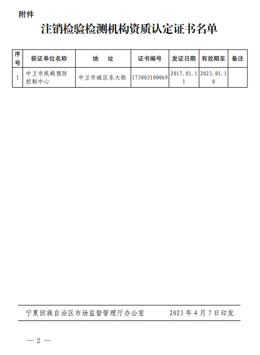 【​宁夏】关于注销中卫市疾病预防控制中心检验检测机构资质认定证书的通告