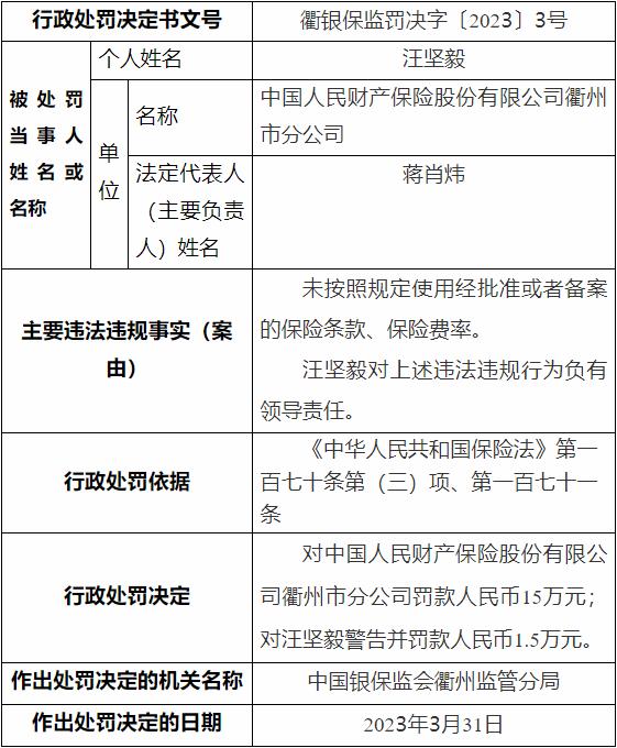 人保财险衢州市分公司被罚 未按规定使用经备案条款