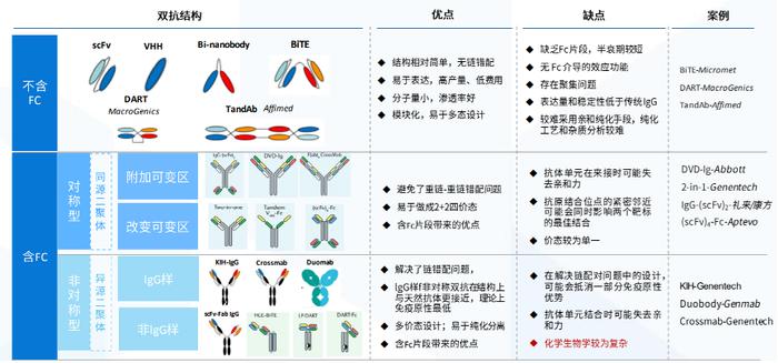 来源:国泰君安证券
