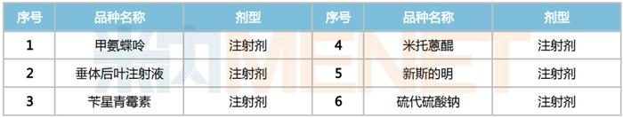 短缺药再掀波澜！奥司他韦、安宫牛黄等42个供应紧张的甲流治疗药开辟绿色通道，加速挂网