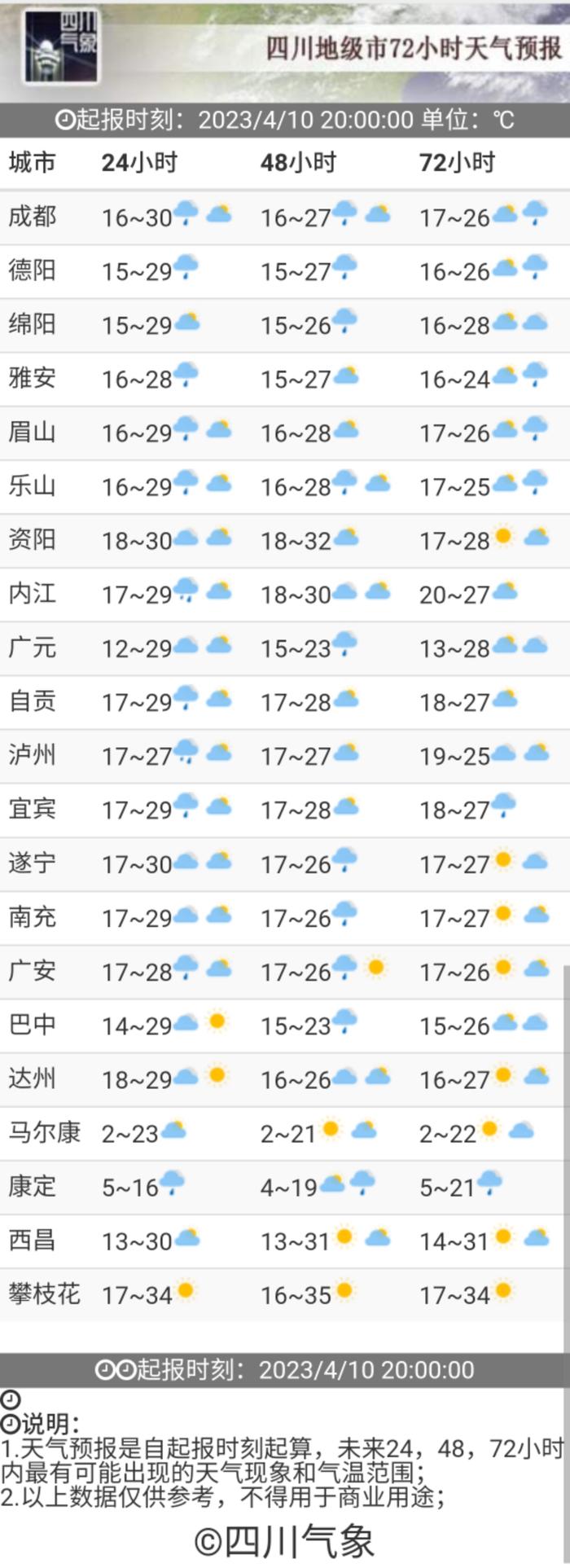 四川盆地今天有点热，这可能是未来十天的常态