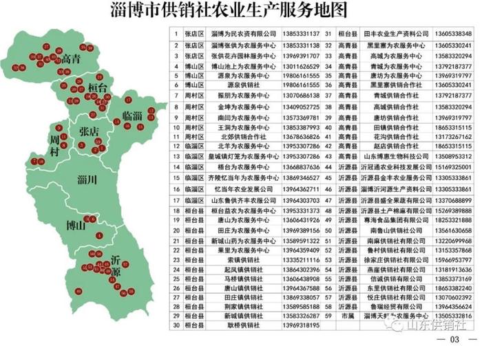 山东省供销社发布农业生产服务地图