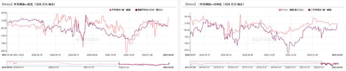 芳烃：亚洲PX供应紧张，美国辛烷季节性回升
