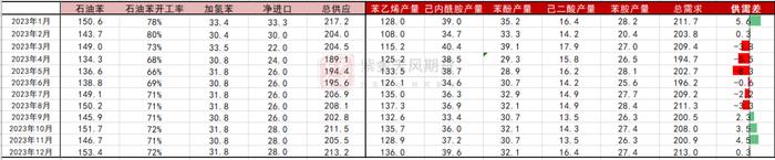 芳烃：亚洲PX供应紧张，美国辛烷季节性回升